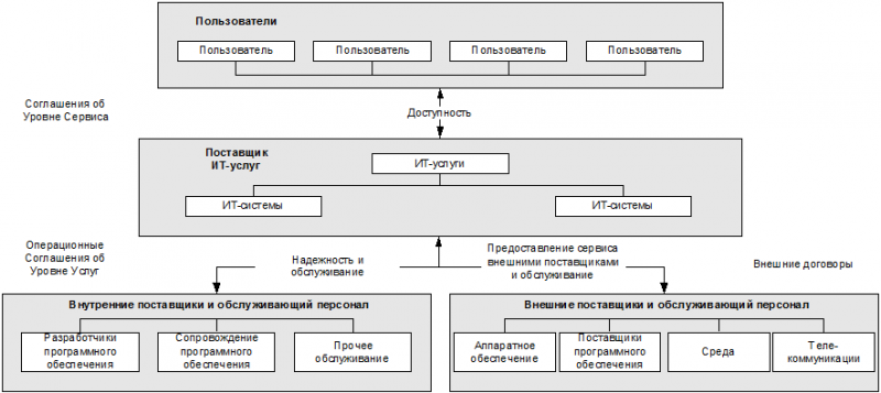 ИТ СЕРВИС–МЕНЕДЖМЕНТ. Вводный курс на основе ITIL - img_54.png