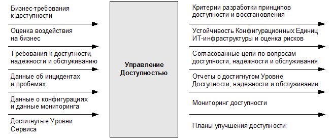 ИТ СЕРВИС–МЕНЕДЖМЕНТ. Вводный курс на основе ITIL - img_55.png