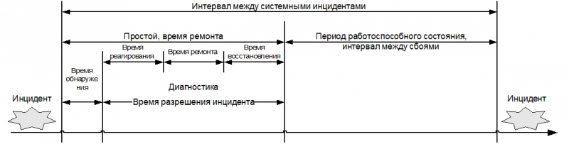 ИТ СЕРВИС–МЕНЕДЖМЕНТ. Вводный курс на основе ITIL - img_56.png