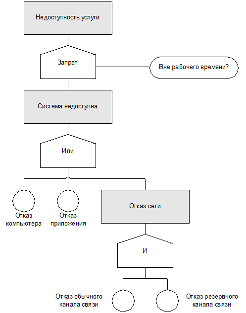 ИТ СЕРВИС–МЕНЕДЖМЕНТ. Вводный курс на основе ITIL - img_57.png