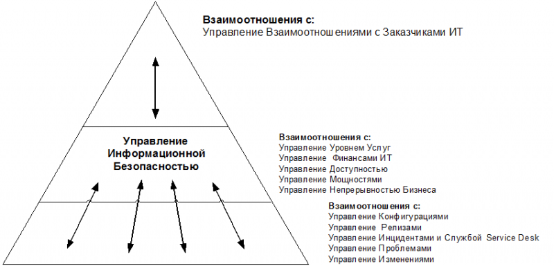 ИТ СЕРВИС–МЕНЕДЖМЕНТ. Вводный курс на основе ITIL - img_60.png