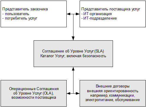 ИТ СЕРВИС–МЕНЕДЖМЕНТ. Вводный курс на основе ITIL - img_62.png