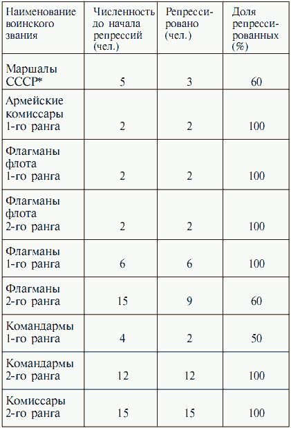 Борьба за власть: Троцкий, Сталин, Хрущев, Брежнев, Андропов - _01.jpg