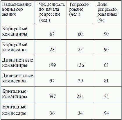 Борьба за власть: Троцкий, Сталин, Хрущев, Брежнев, Андропов - _02.jpg