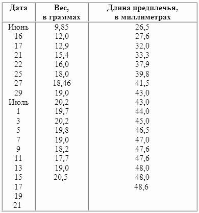 Заводи кого угодно, только не крокодила! - i_018.png