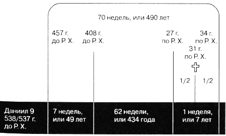 В начале было Слово… Изложение основных Библейских доктрин - img_1.png