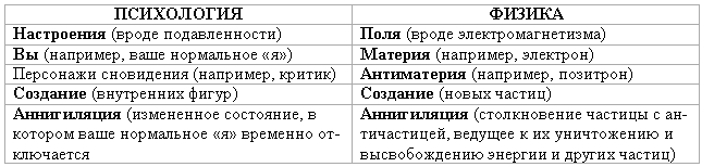 Геопсихология в шаманизме, физике и даосизме - doc2fb_image_03000005.png