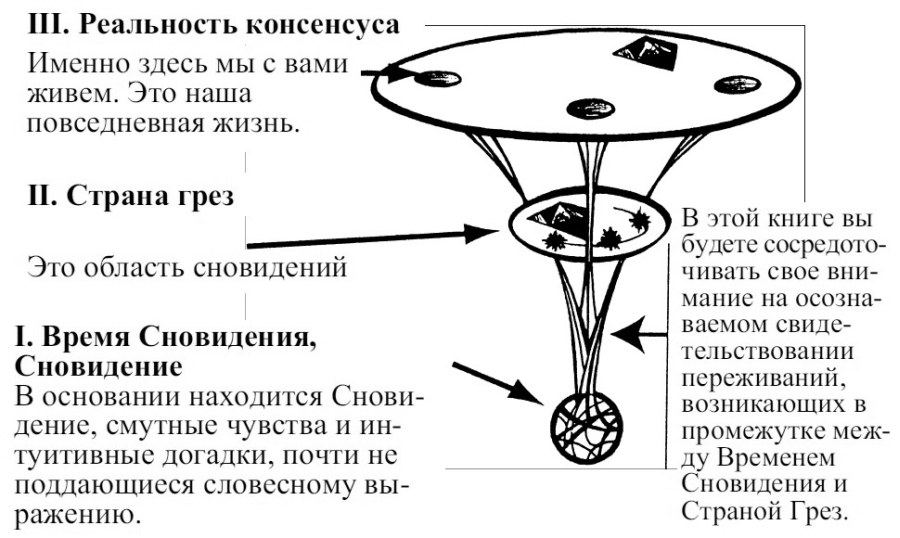 Сновидения в бодрствовании. Методы 24-часового осознаваемого сновидения - i_002.jpg