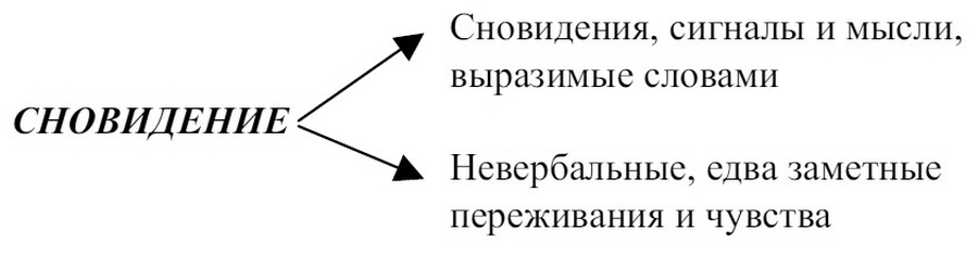 Сновидения в бодрствовании. Методы 24-часового осознаваемого сновидения - i_003.jpg