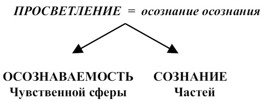 Сновидения в бодрствовании. Методы 24-часового осознаваемого сновидения - i_006.jpg