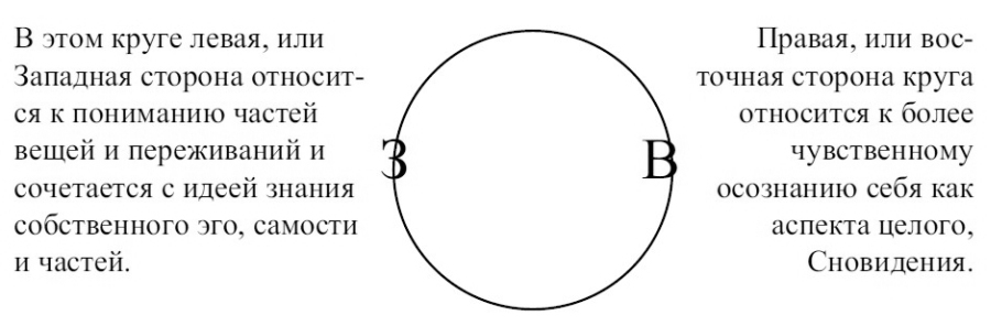 Сновидения в бодрствовании. Методы 24-часового осознаваемого сновидения - i_007.jpg