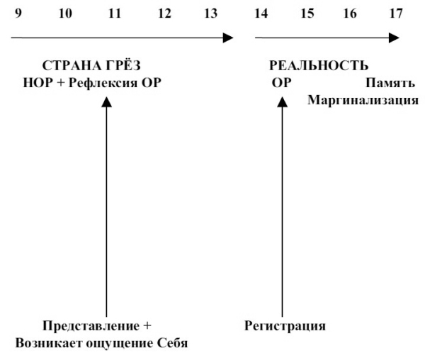 Сновидения в бодрствовании. Методы 24-часового осознаваемого сновидения - i_010.jpg