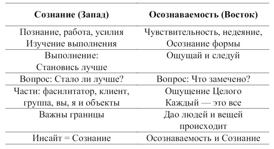 Сновидения в бодрствовании. Методы 24-часового осознаваемого сновидения - i_018.jpg