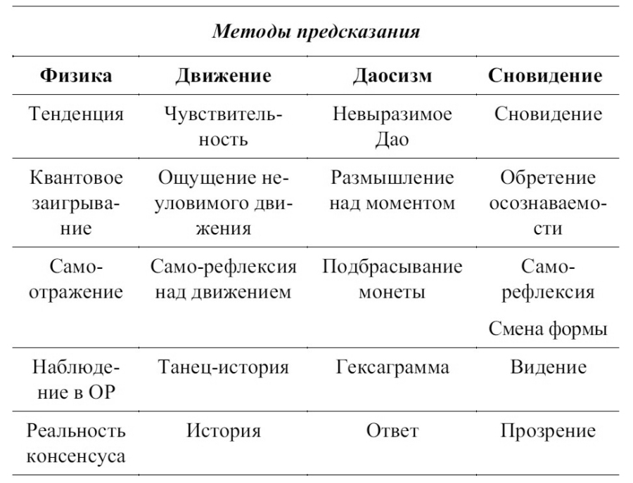 Сновидения в бодрствовании. Методы 24-часового осознаваемого сновидения - i_028.jpg