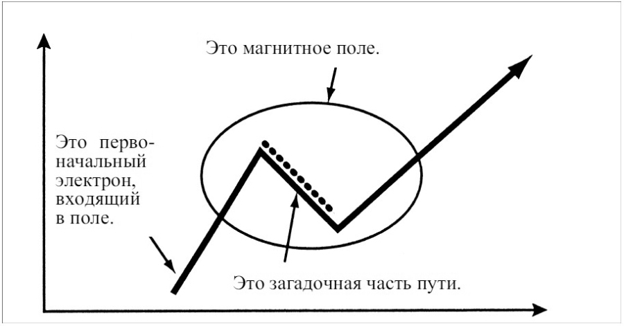 Сновидения в бодрствовании. Методы 24-часового осознаваемого сновидения - i_034.jpg