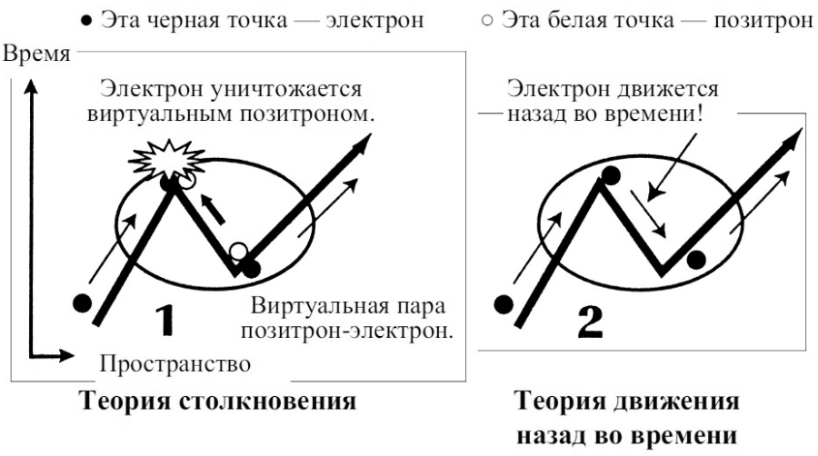 Сновидения в бодрствовании. Методы 24-часового осознаваемого сновидения - i_035.jpg