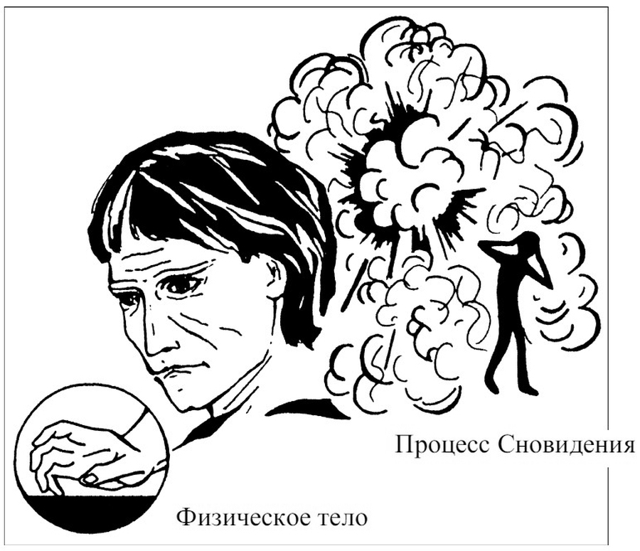 Сновидения в бодрствовании. Методы 24-часового осознаваемого сновидения - i_036.jpg