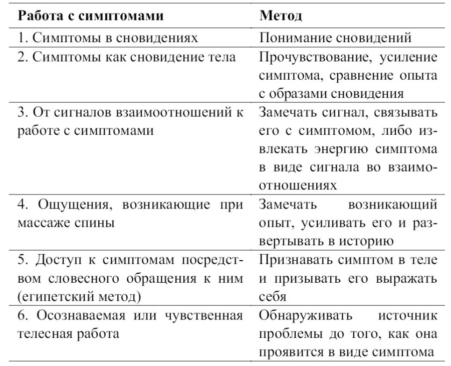 Сновидения в бодрствовании. Методы 24-часового осознаваемого сновидения - i_039.jpg