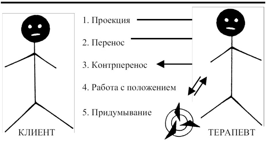 Сновидения в бодрствовании. Методы 24-часового осознаваемого сновидения - i_042.jpg