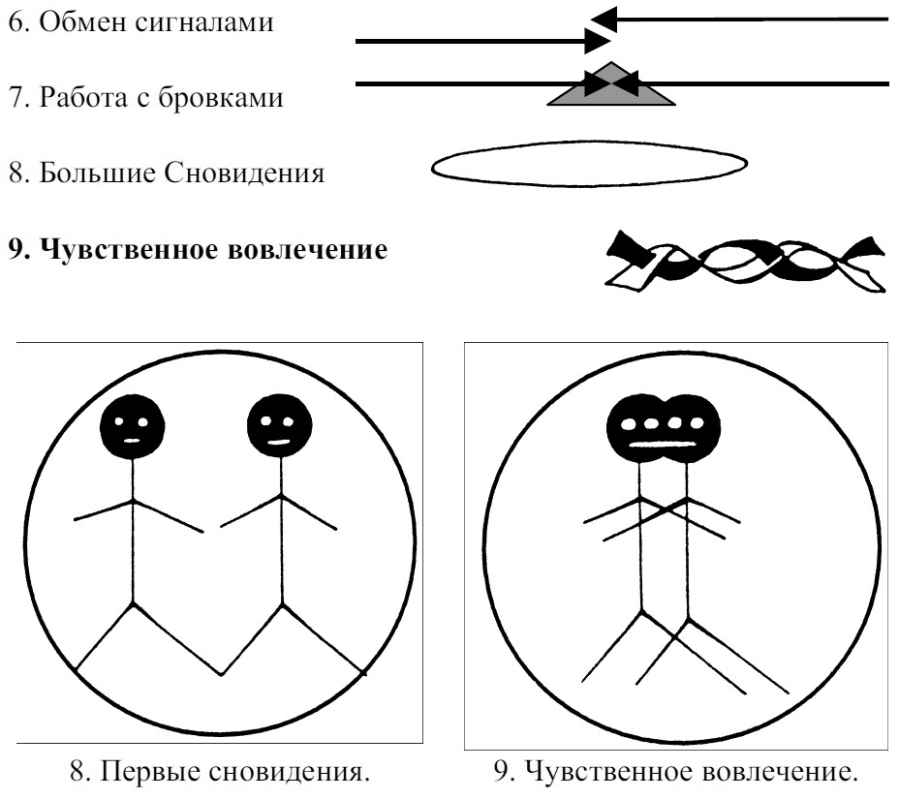 Сновидения в бодрствовании. Методы 24-часового осознаваемого сновидения - i_043.jpg