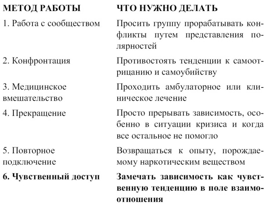 Сновидения в бодрствовании. Методы 24-часового осознаваемого сновидения - i_047.jpg