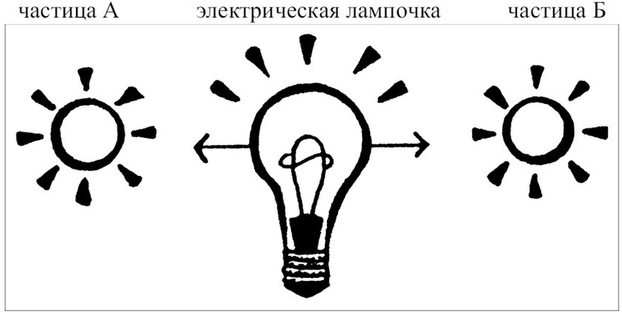 Сновидения в бодрствовании. Методы 24-часового осознаваемого сновидения - i_048.jpg