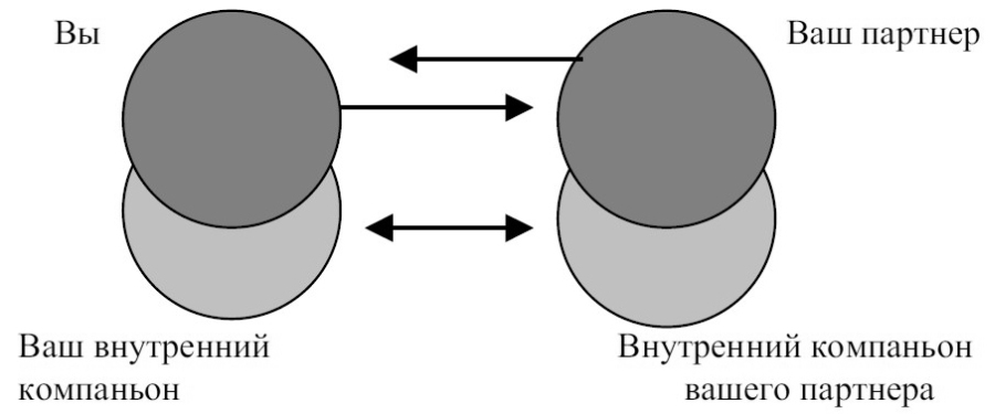 Сновидения в бодрствовании. Методы 24-часового осознаваемого сновидения - i_049.jpg