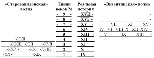 Другая история Средневековья. От древности до Возрождения - i_008.png