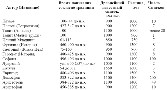 Другая история Средневековья. От древности до Возрождения - i_018.png