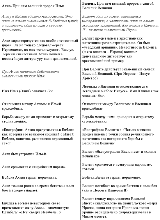 Другая история Средневековья. От древности до Возрождения - i_022.png