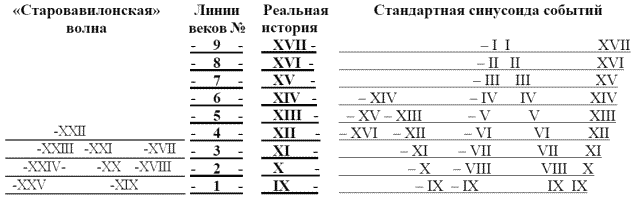 Другая история Средневековья. От древности до Возрождения - i_033.png