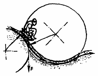 Да-цзе-шу — искусство пресечения боя - pic34.png