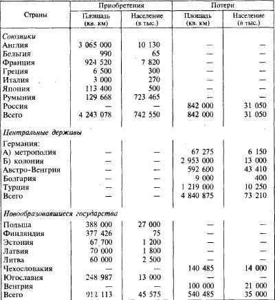 Первая  мировая  война   1914—1918.  Факты.  Документы. - _.jpg