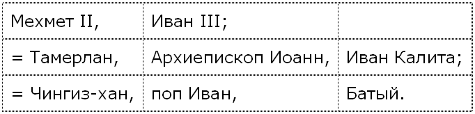 Новая хронология и концепция древней истории Руси, Англии и Рима - i_001.png