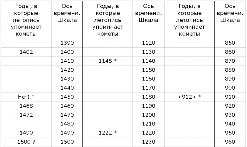 Новая хронология и концепция древней истории Руси, Англии и Рима - i_008.png