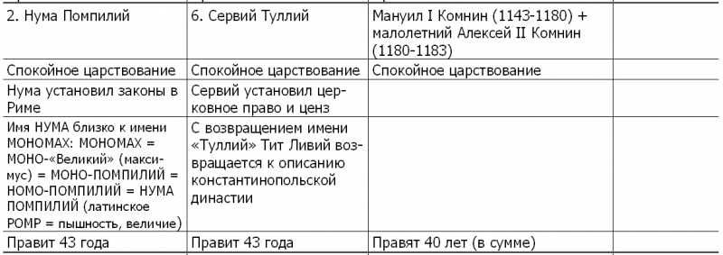 Новая хронология и концепция древней истории Руси, Англии и Рима - i_012.png