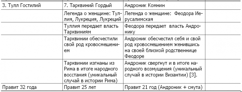 Новая хронология и концепция древней истории Руси, Англии и Рима - i_013.png