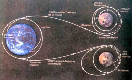 Правда о программе Apollo - i02.jpeg
