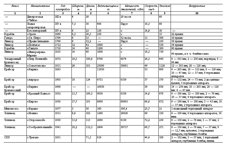 Учись морскому делу - _7.png_2