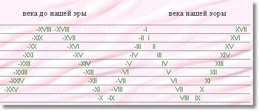 Другая история искусства. От самого начала до наших дней - i_011.jpg