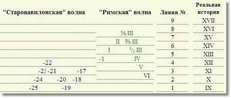 Другая история искусства. От самого начала до наших дней - i_250.jpg