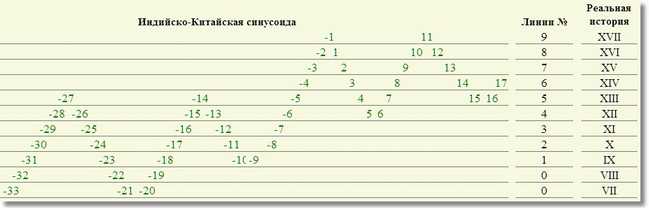 Другая история искусства. От самого начала до наших дней - i_265.jpg