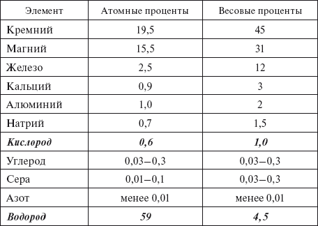 Верхом на бомбе. Судьба планеты Земля и ее обитателей - i_006.png