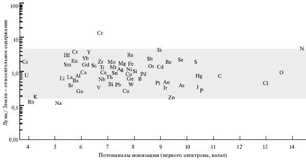 Верхом на бомбе. Судьба планеты Земля и ее обитателей - i_004.jpg