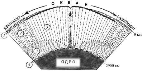 Верхом на бомбе. Судьба планеты Земля и ее обитателей - i_012.jpg