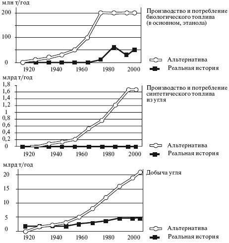 Верхом на бомбе. Судьба планеты Земля и ее обитателей - i_030.jpg