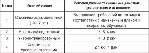 Теория и методика детско-юношеского дзюдо - i_041.jpg