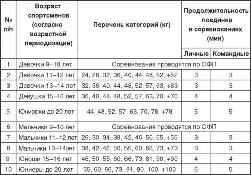 Теория и методика детско-юношеского дзюдо - i_049.jpg