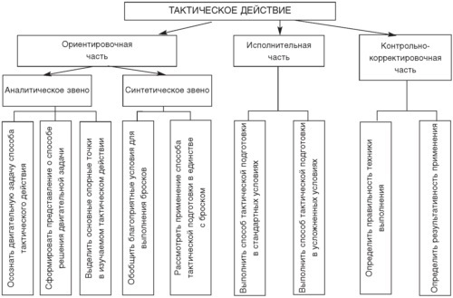 Теория и методика детско-юношеского дзюдо - i_070.jpg