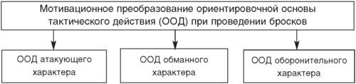 Теория и методика детско-юношеского дзюдо - i_071.jpg